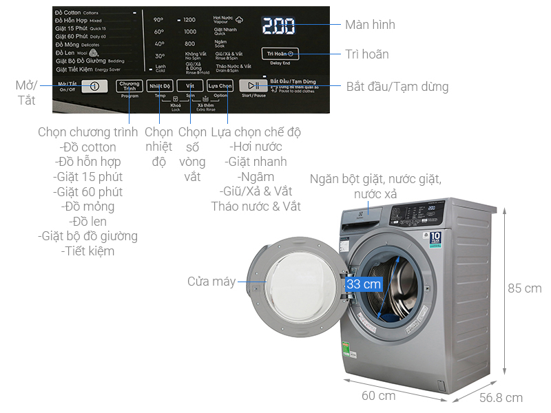 Electrolux Inverter washing machine 8 kg EWF8025CQSA