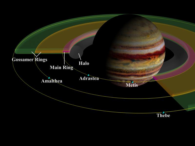 Why does Jupiter have rings?
