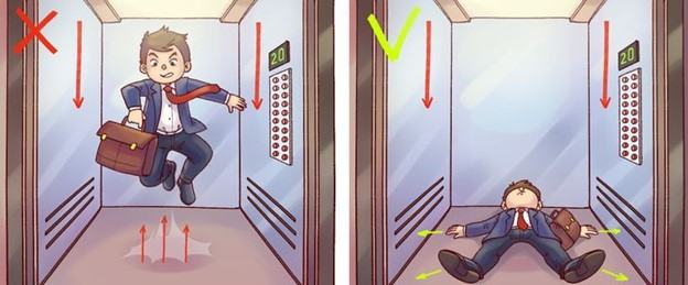 If you are in an elevator, lie down in the elevator during an earthquake