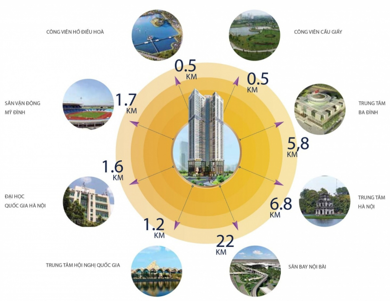 Traffic connection of Golden Park Tower project