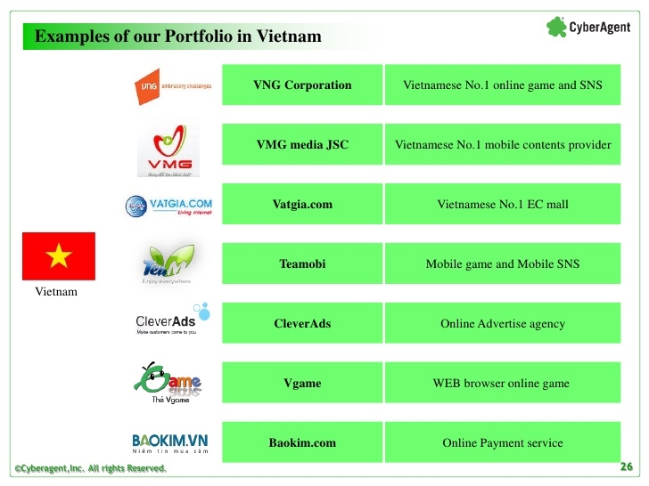 Companies in Vietnam receive capital from the fund