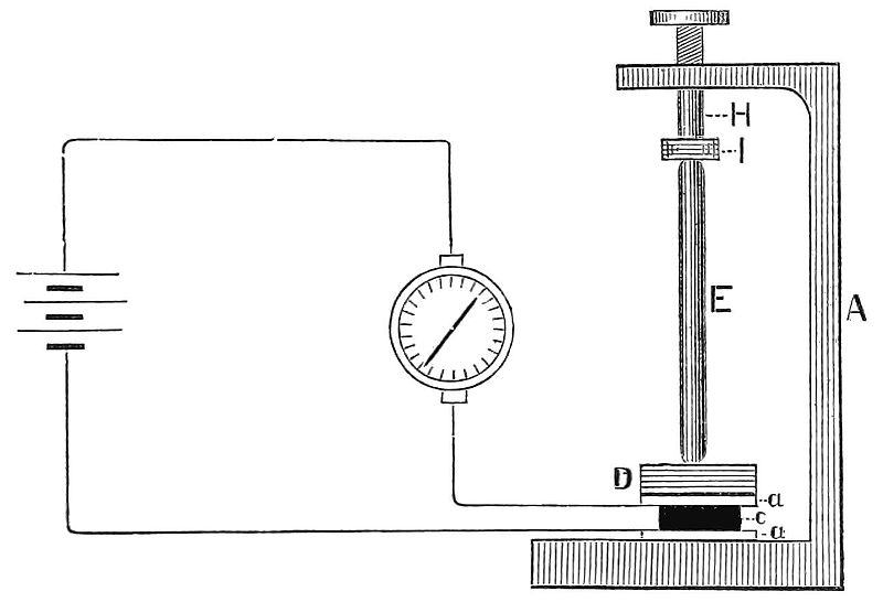 The principle of operation of the Tasimeter