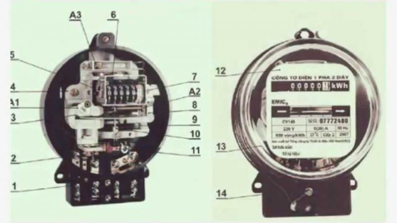 Today's modern meter works on Edison's principle